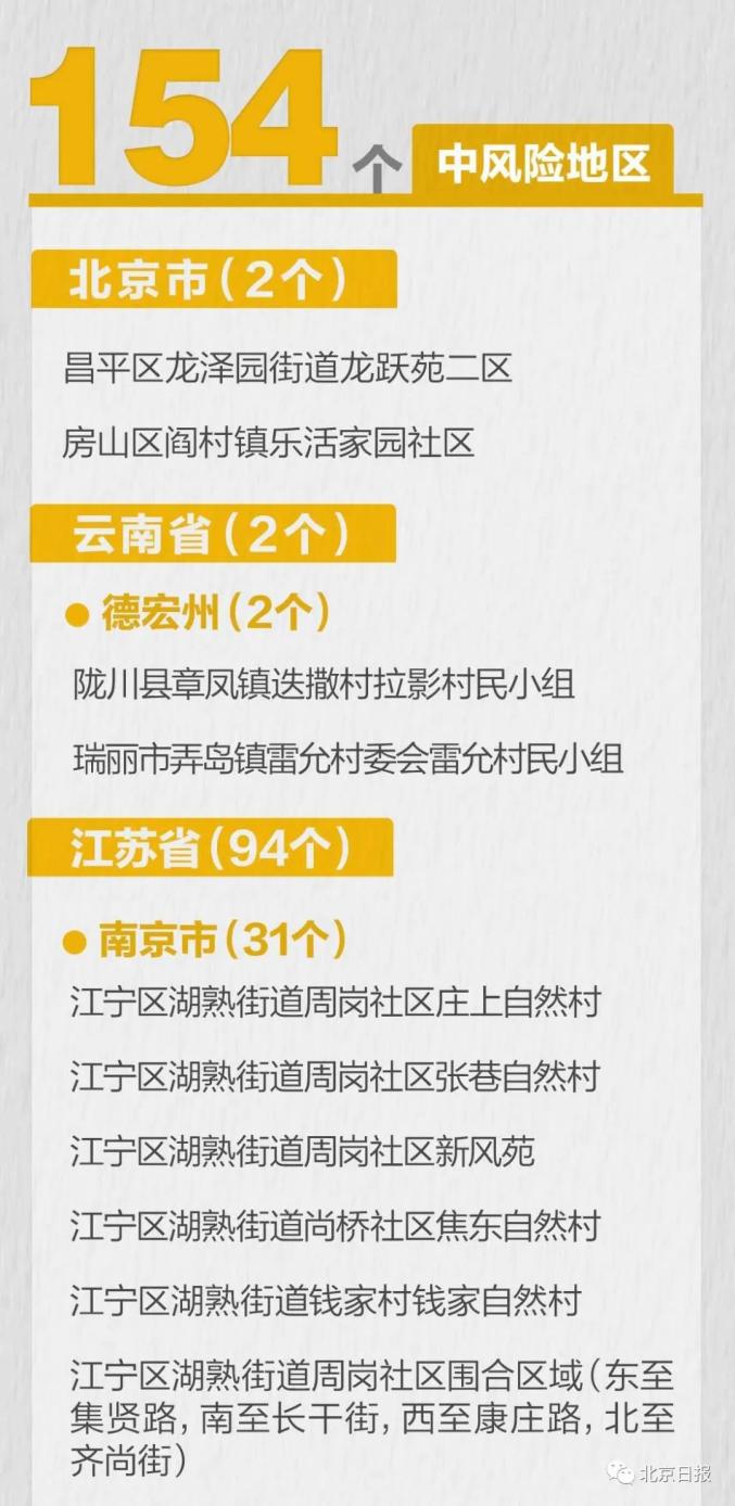 宝鸡一地调整为高风险地区.宝鸡市中高风险区-第3张图片