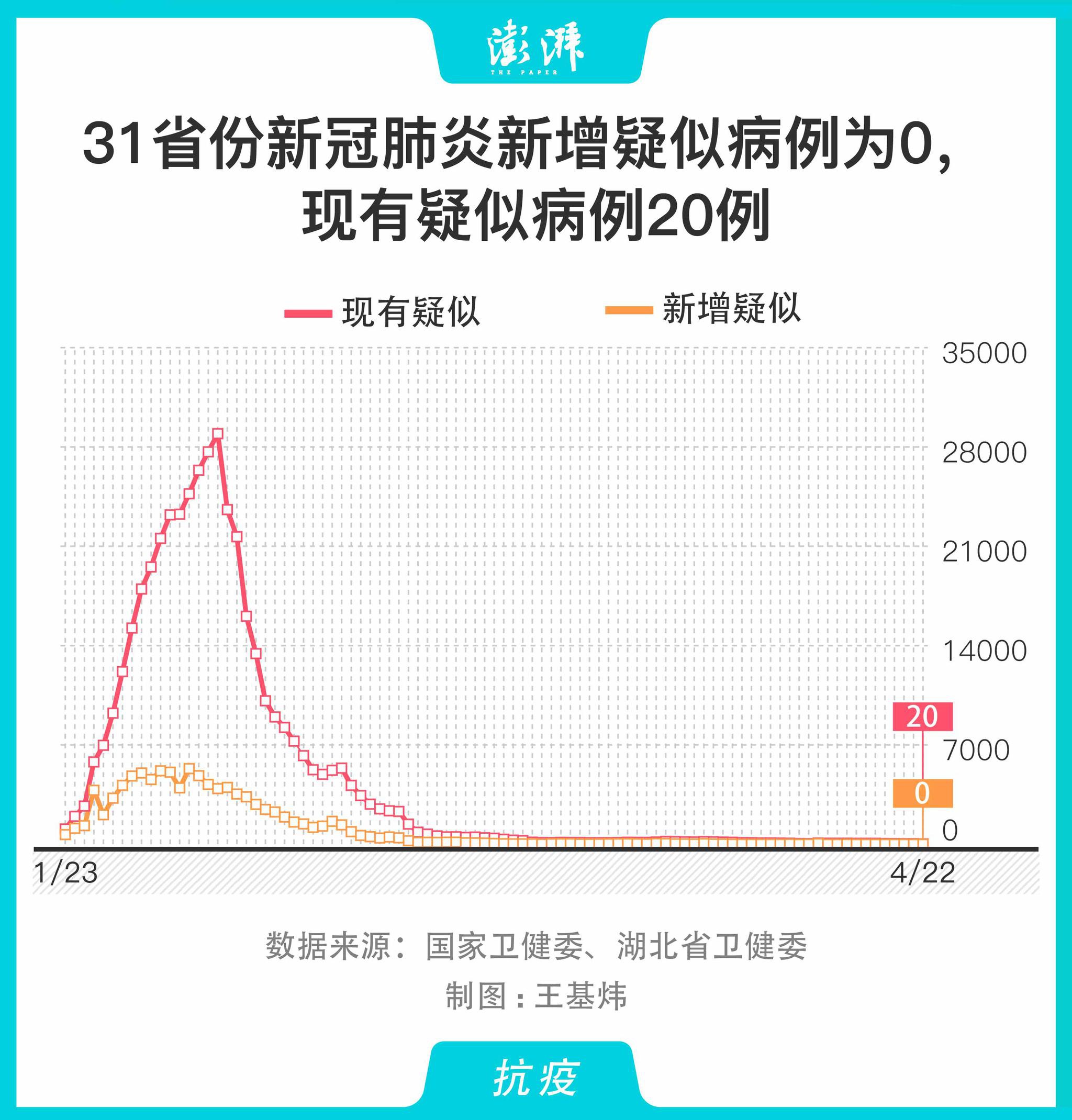 “新疆新增本土31例	” 新疆新增22例本土病例？-第1张图片