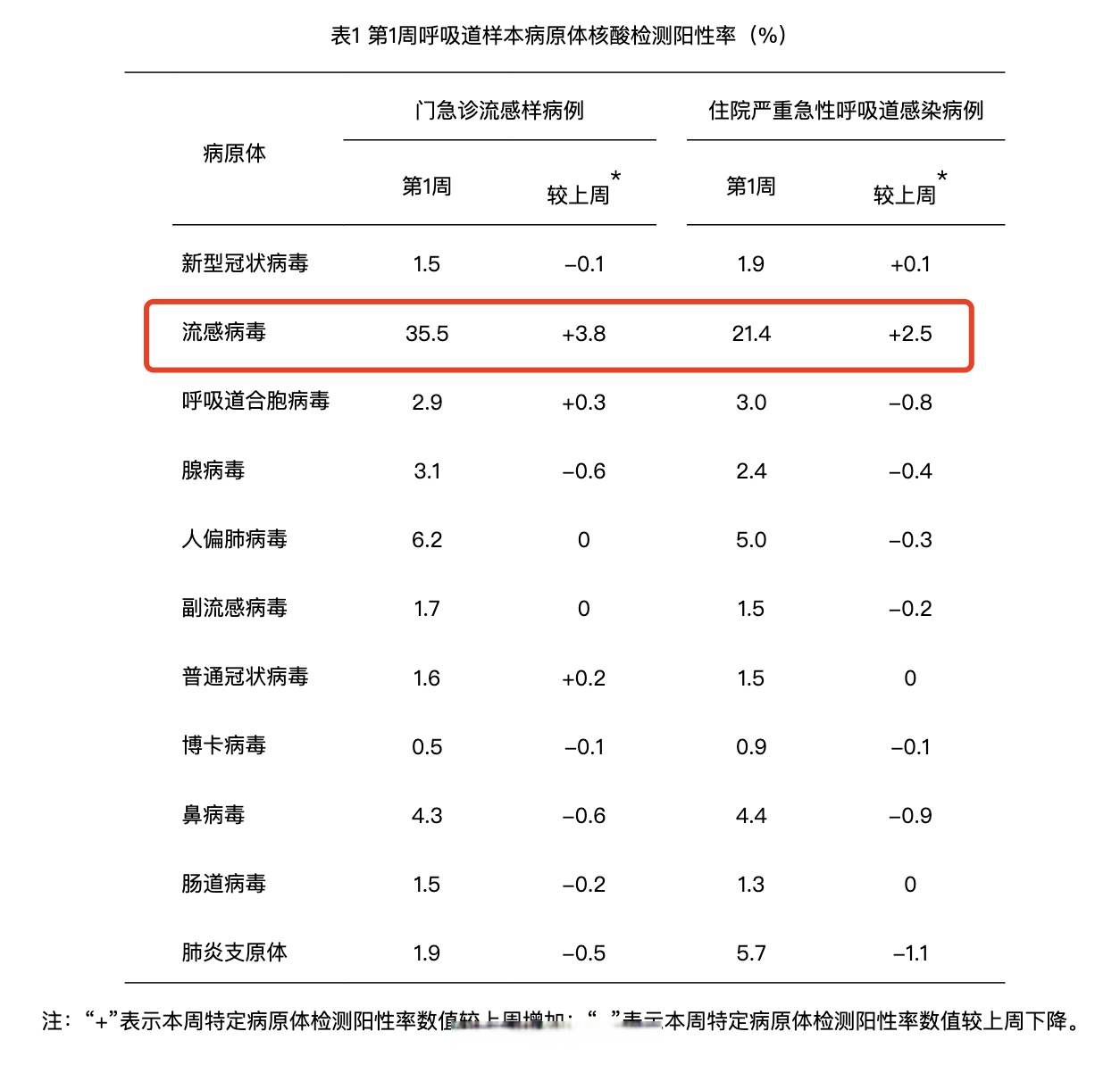“全国疫情新增消息今天	” 全国疫情最新消息新增病例？-第2张图片