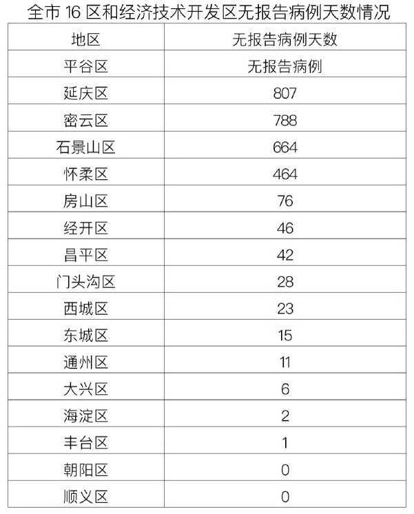 山东新增本土确诊42例.山东新增确诊病例7人-第1张图片