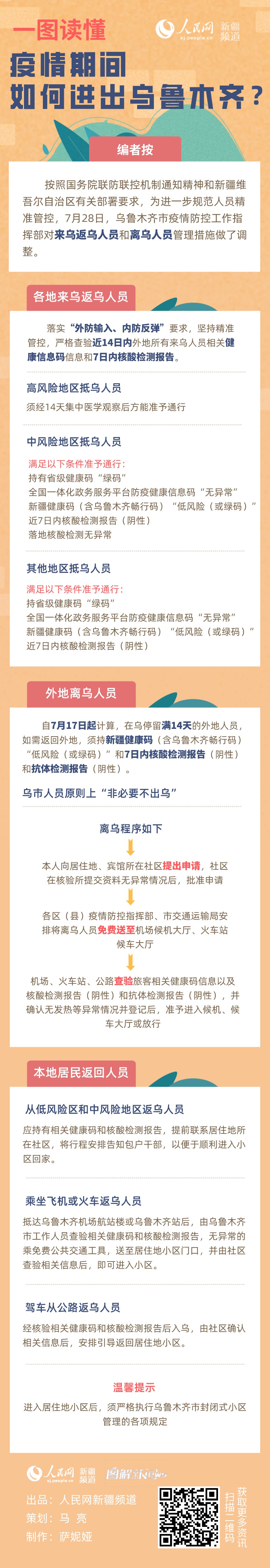 “疫情新疆” 疫情新疆封了多久？-第3张图片
