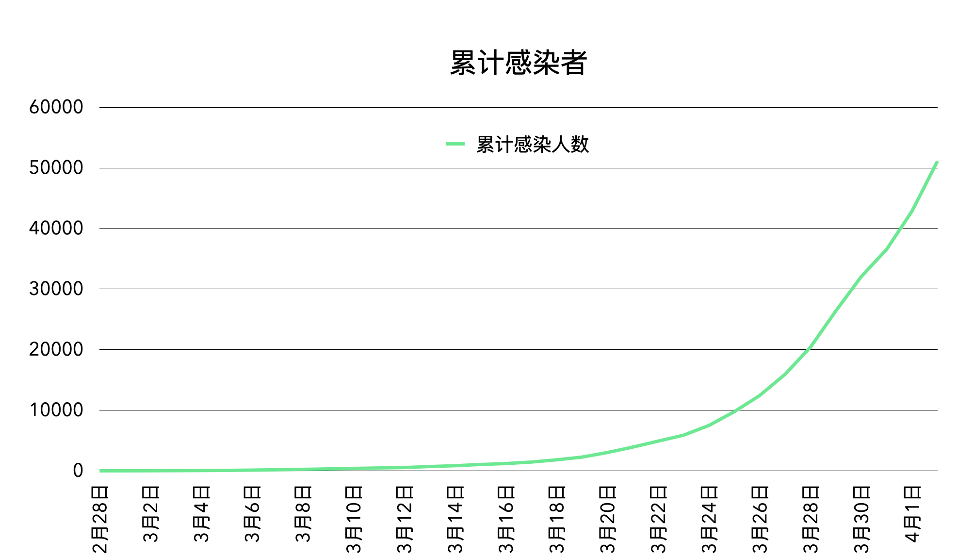 “为何新增病例越来越多?上海回应” 为何新增病例越来越多?上海回应了？-第1张图片