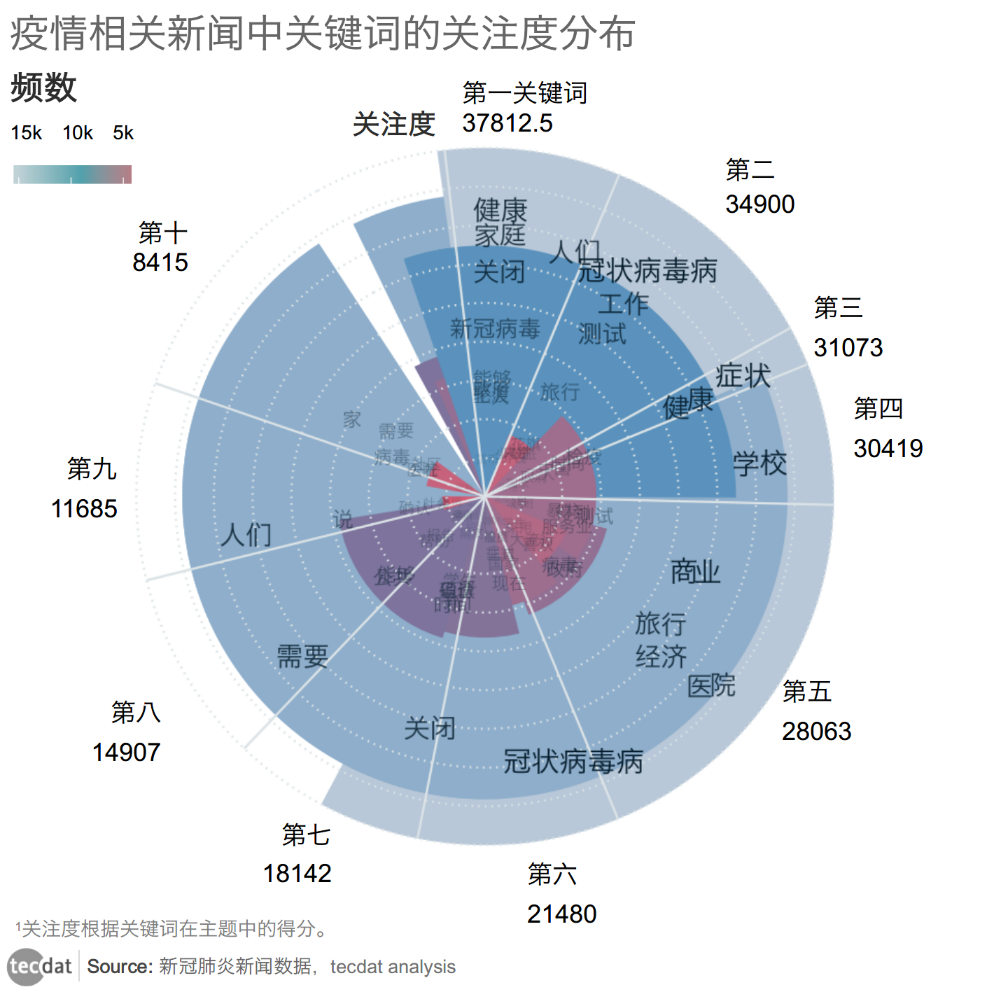 “美国删除疫情数据” 美国部分疫情数据从疾控中心网站删除？-第3张图片