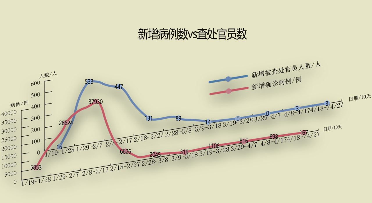 “美国删除疫情数据	” 美国部分疫情数据从疾控中心网站删除？-第2张图片