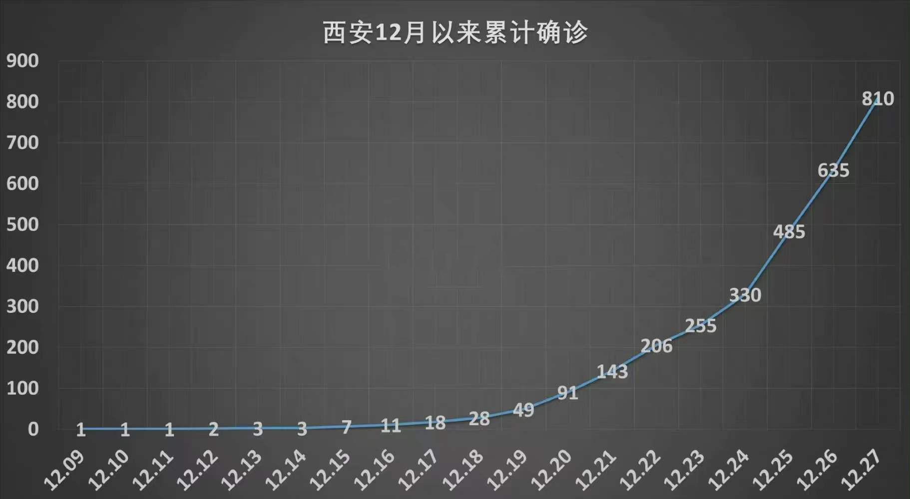 31省份连续2天本土确诊0新增.31省份昨增2例本土确诊-第1张图片