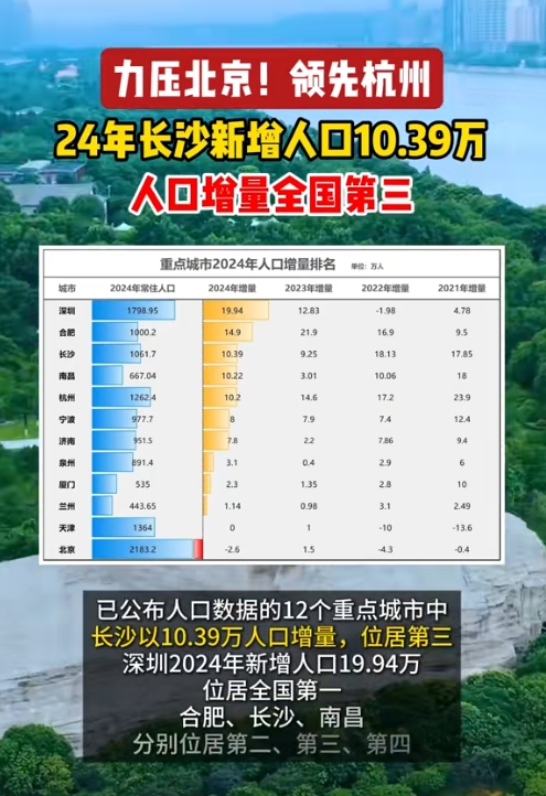 「31省区市新增401例」〃31省区市新增病例-第2张图片