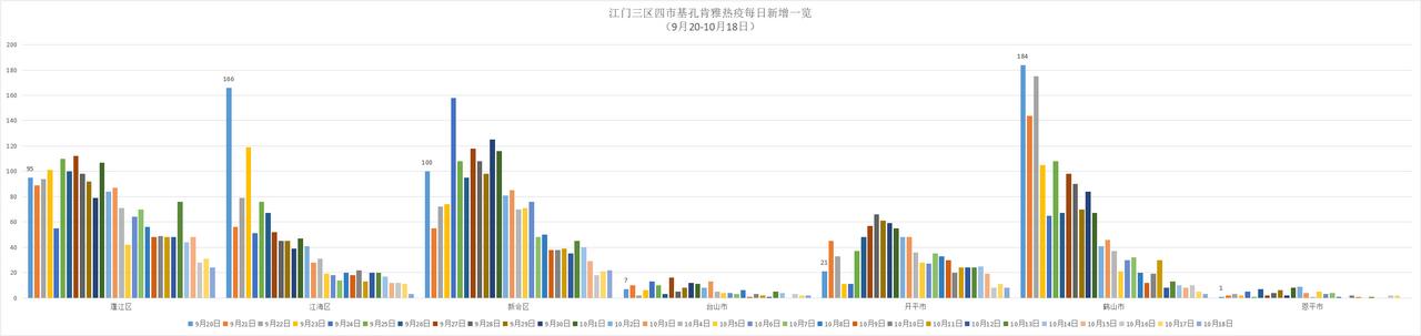 【31省区市新增62例本土确诊/31省区市新增本土确诊病例30例】-第1张图片