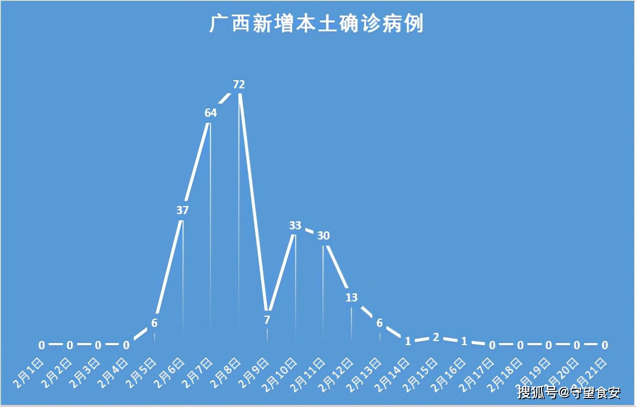 「广州新增33例本土阳性感染者」〃广州新增1例本土确诊病例-第1张图片