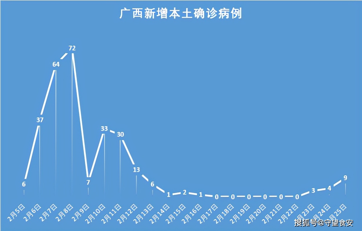 “青岛新增96例本土” 青岛新增病例58例？-第2张图片