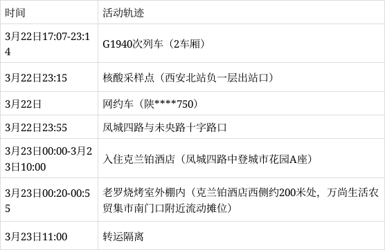 “北京新增1例无症状” 北京新增无症状轨迹？-第1张图片