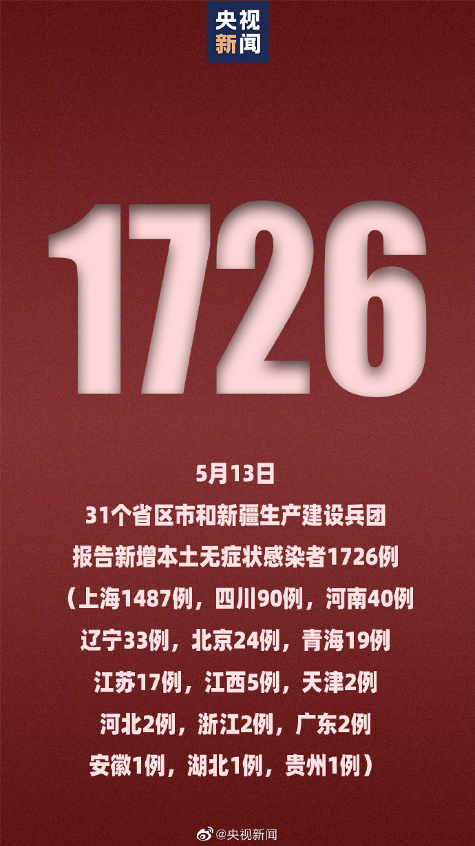 北京新增本土感染者1119例-北京新增本土感染者1119例-第3张图片