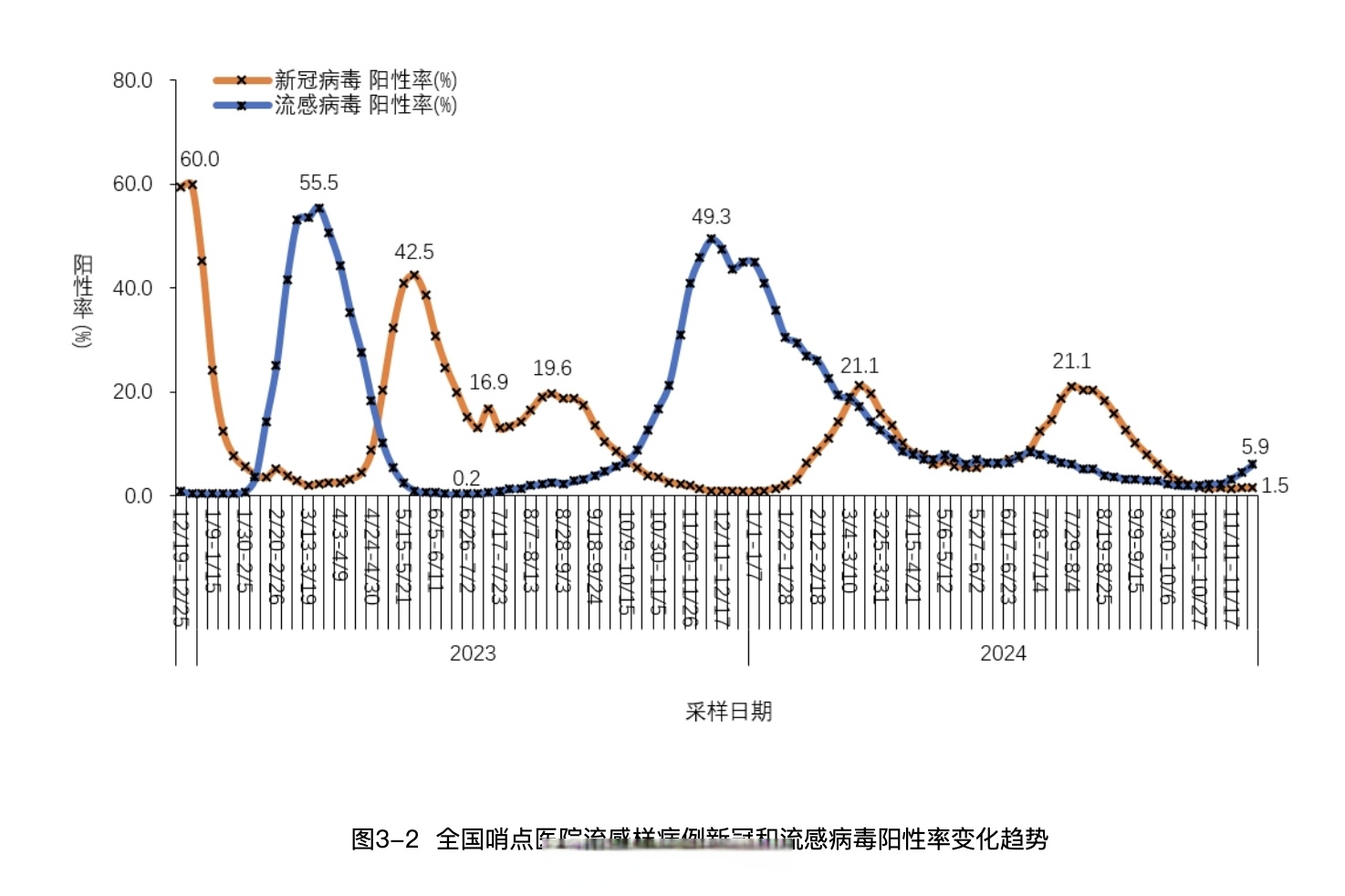 “陕西最近疫情情况” 陕西最近一周疫情数据？-第1张图片