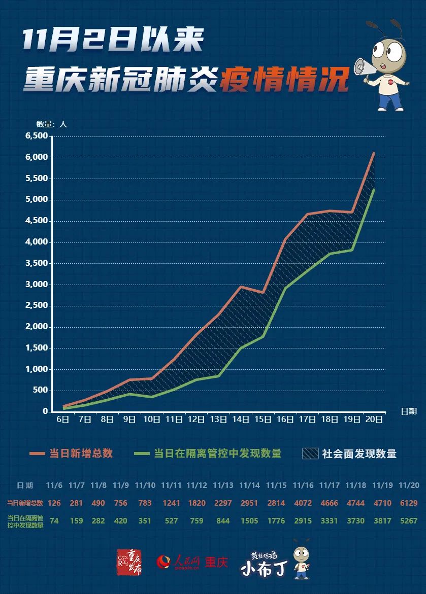今天的全国最新疫情〃今天全国的疫情情况-第2张图片
