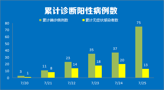 【南京新增1例无症状感染者/南京新增1例无症状感染者在哪个区】-第3张图片