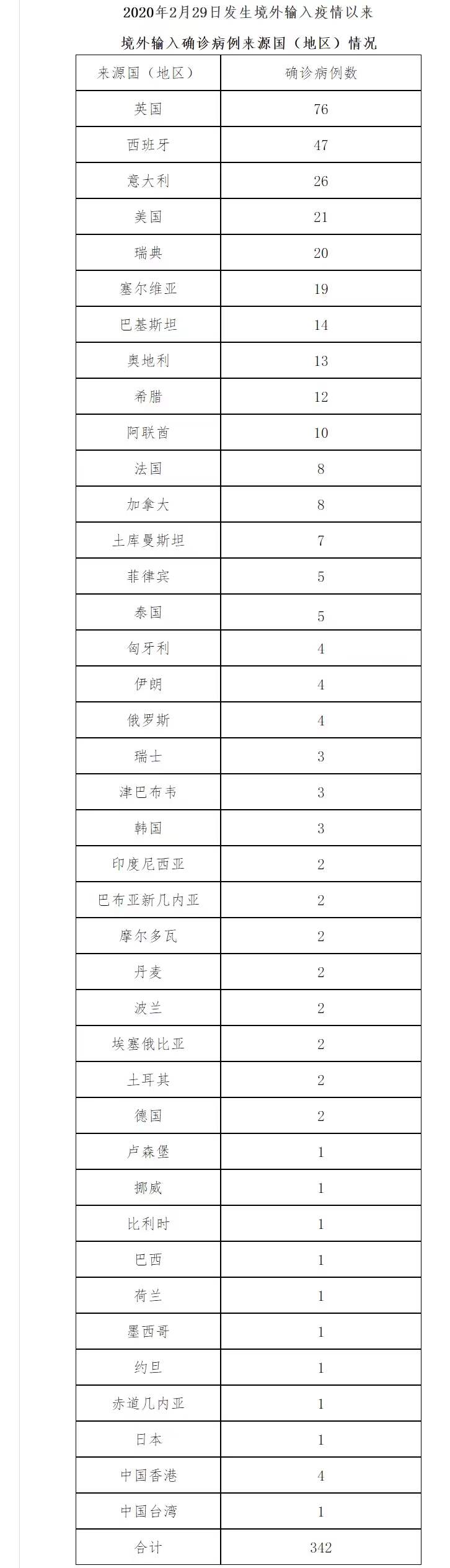 “山西新增1例是哪里人” 山西新增1例本土病例在哪里？-第1张图片