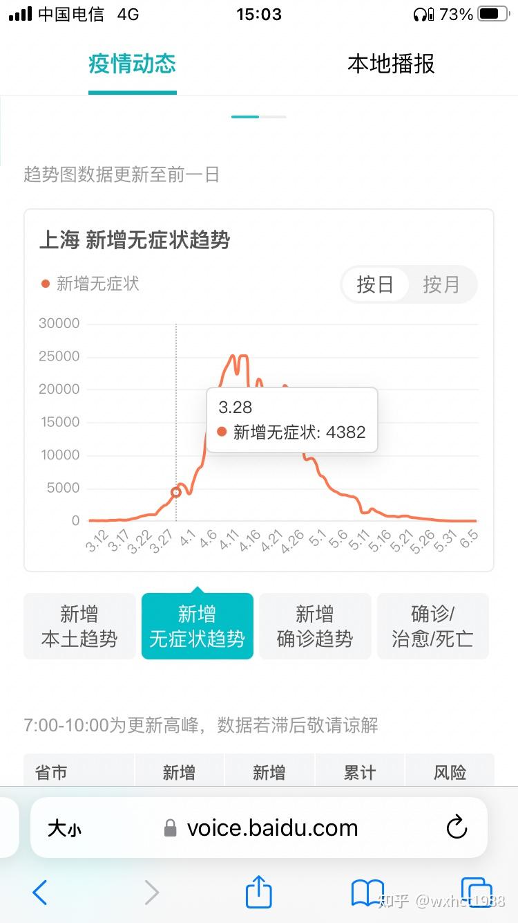 上海最新疫情公布︰(上海最新疫情公布数据)-第1张图片