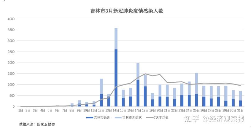 上海新增感染者首下降专家解读〃上海新增了确诊数据-第1张图片
