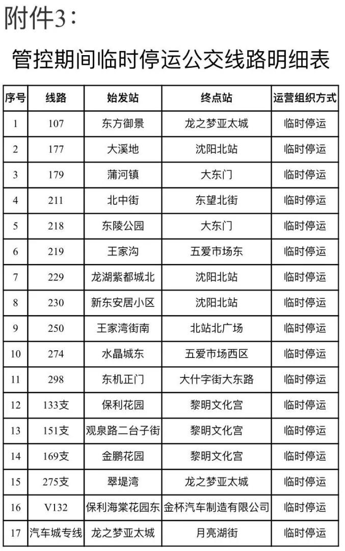 “辽宁新增本土病例2例” 辽宁新增本土病例2例行动轨迹？-第3张图片