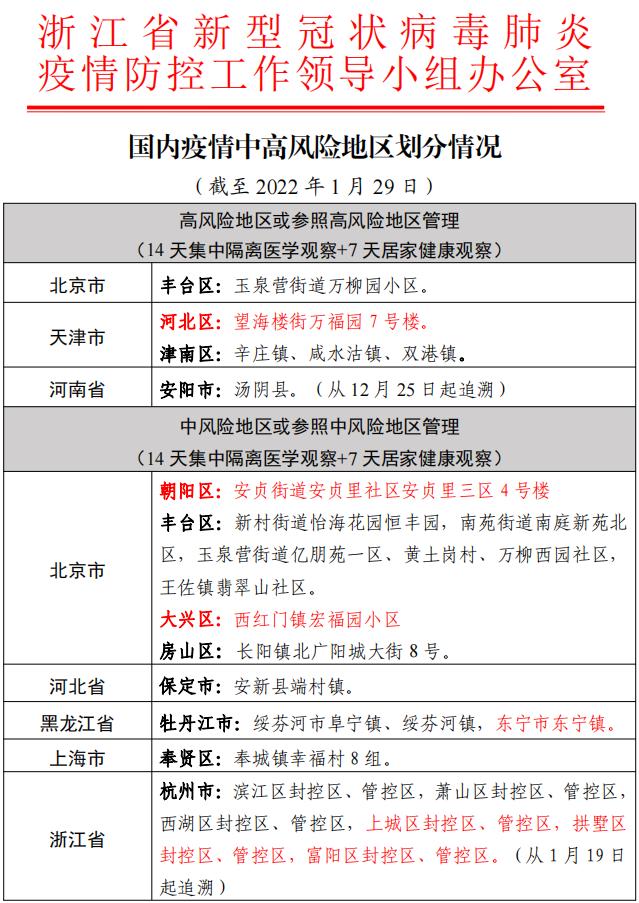 「重庆市最新疫情通报」〃重庆市疫情新增情况-第2张图片