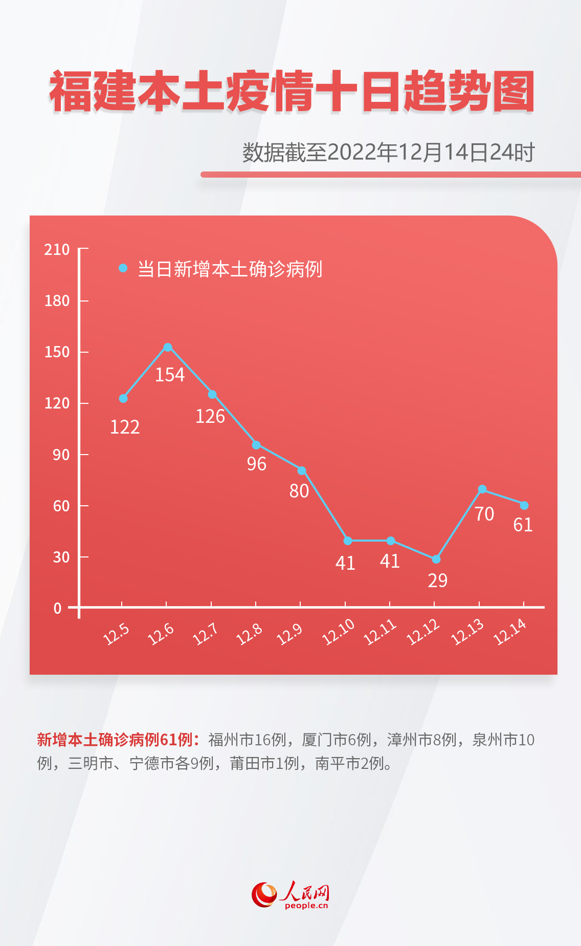 「31省区市新增确诊15例」〃31省区市新增15例确诊病例-第3张图片