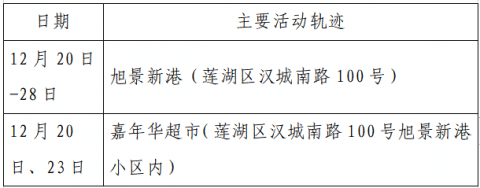 “西安新增3例本土无症状” 西安新增3例活动轨迹？-第1张图片