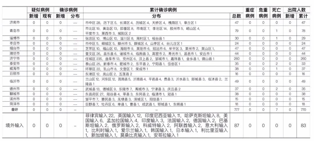 临沂疫情最新消息新增一例.临沂疫情最新消息新增一例是哪里的-第2张图片
