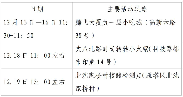 陕西西安疫情最新数据︰(陕西西安疫情最新通报)-第3张图片