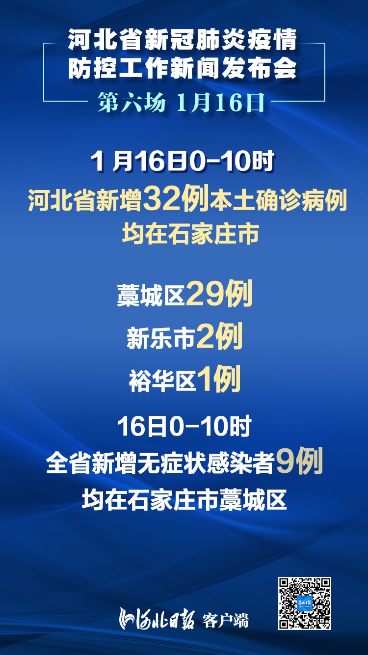 河北新增15例本土确诊病例-河北新增15例本土确诊病例轨迹-第1张图片