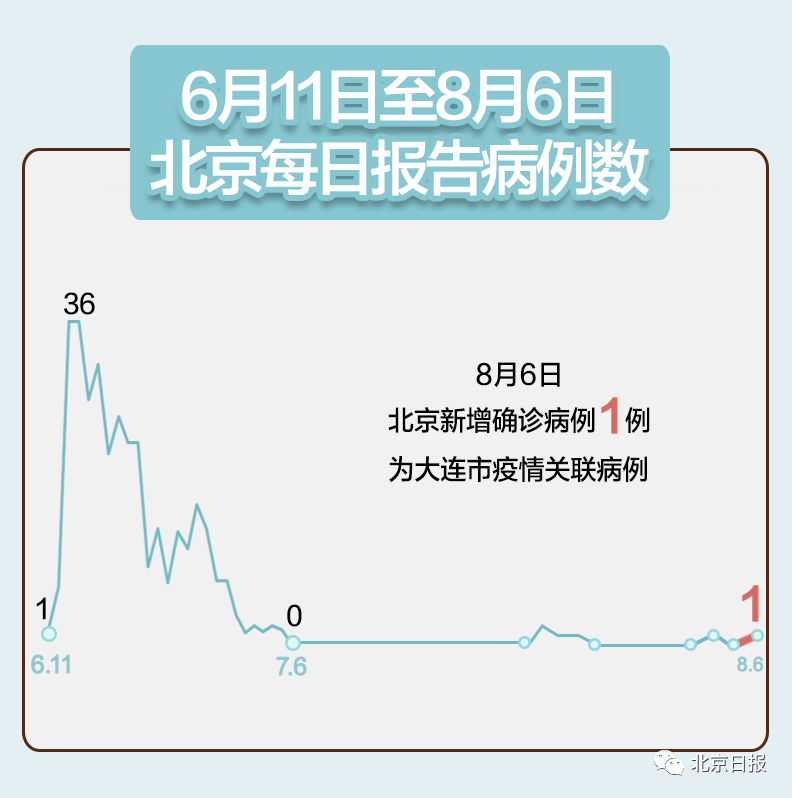 【大连2例新增确诊病例详情/大连新增2例确诊病例行动轨迹】-第2张图片