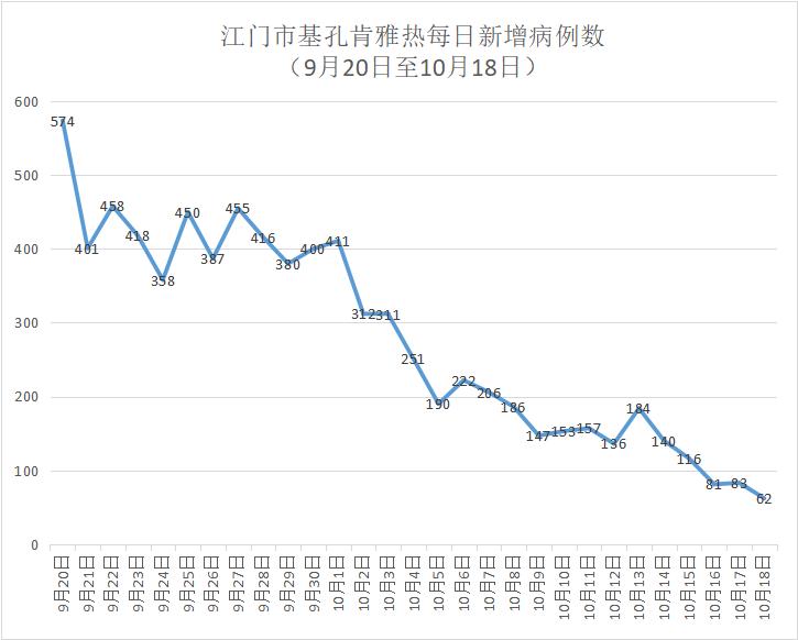 【31省区市新增12例确诊/31省区市新增确诊病例62例】-第1张图片
