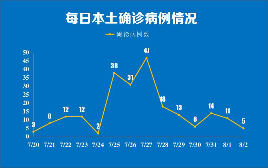 上海新增境外输入病例2例〃上海新增12例境外输入-第3张图片