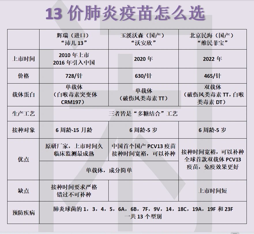 陕西肺炎〃陕西肺炎疫苗多少钱一针-第2张图片