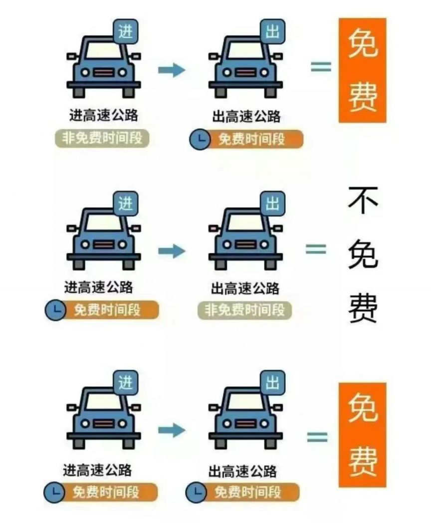 【今年五一劳动节放假几天/今年五一劳动节放假几天高速收费吗】-第2张图片