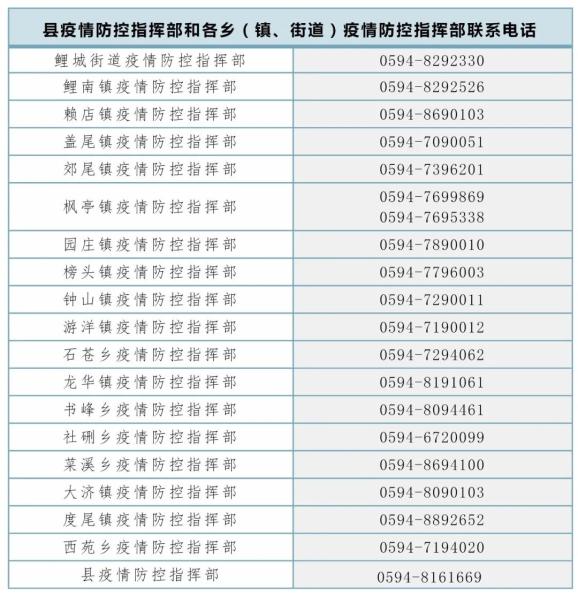 “北京3地升中风险” 最新!北京1地区升为中风险地区？-第3张图片
