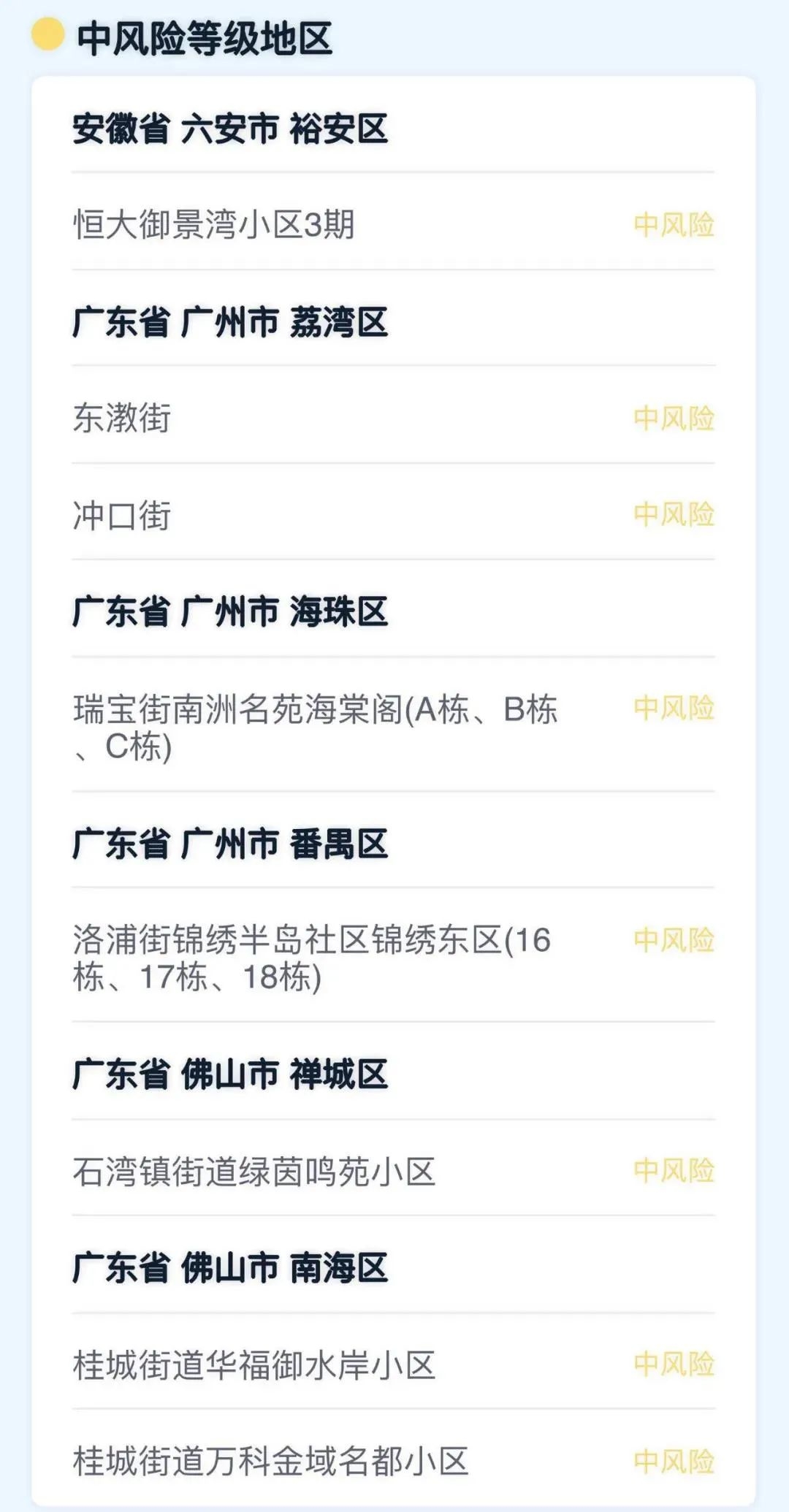 “上海疫情风险等级地区” 上海疫情风险等级地区最新名单？-第1张图片