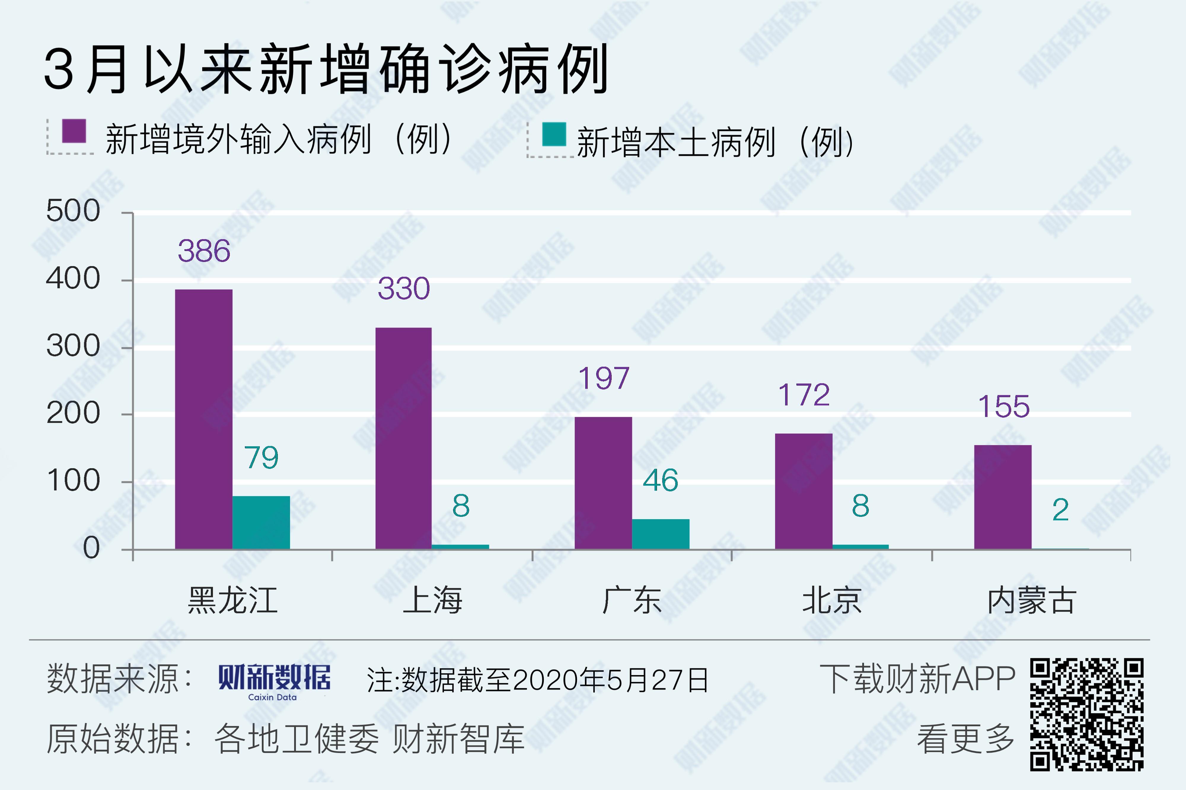 31省新增境外输入7例,31省新增7例 均为境外输入-第3张图片