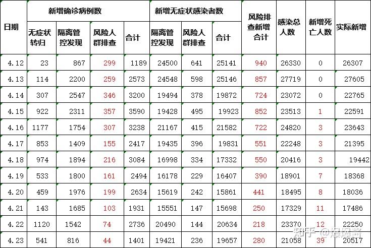 【上海什么时候解封/上海什么时候解封恢复正常】-第1张图片