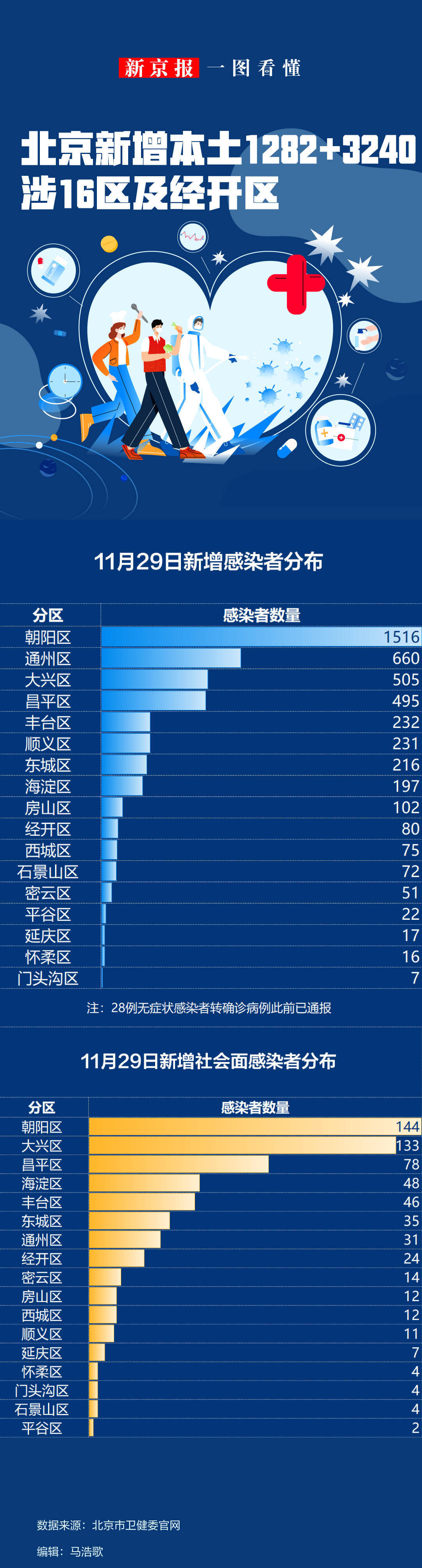 31省新增确诊7例-31省新增确诊12例含本土4例-第2张图片