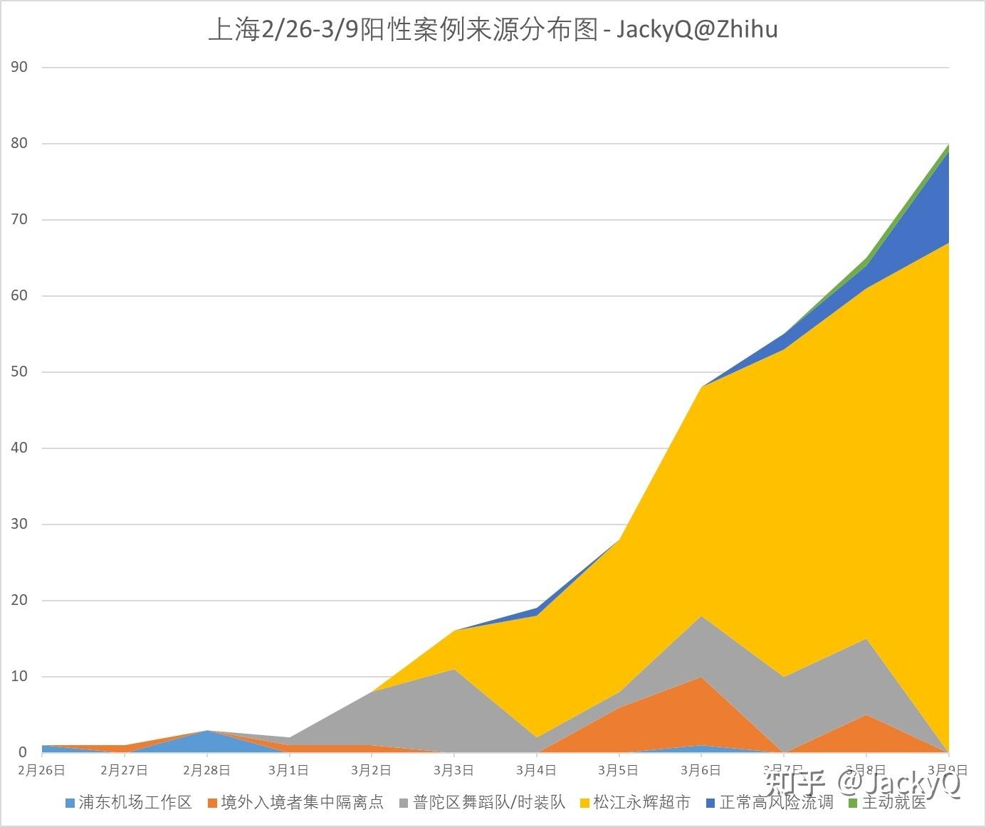 31省区市新增无症状感染者23例.31省区市新增55例无症状感染-第3张图片