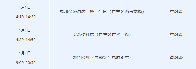 成都无新增病例-成都无新增确诊病例-第1张图片