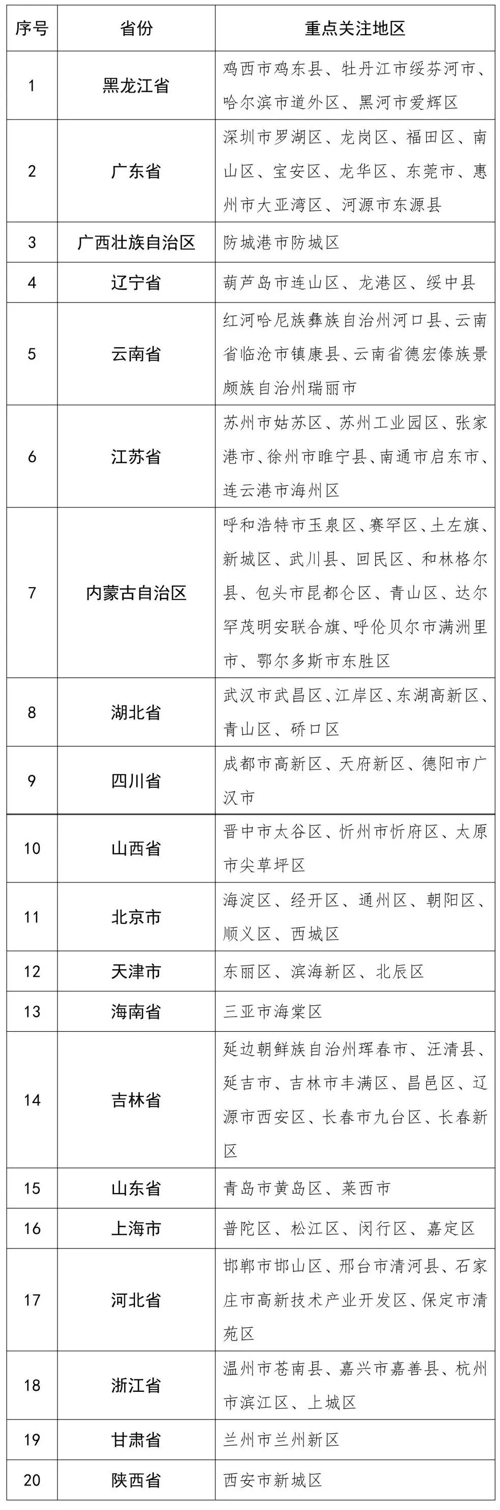 “辽宁省疫情	” 辽宁省疫情通报最新消息新增？-第1张图片