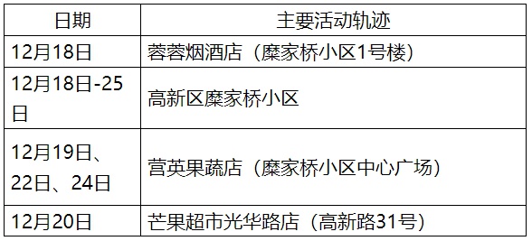 “哈尔滨新增病例” 哈尔滨新增本土确诊病例活动轨迹？-第2张图片