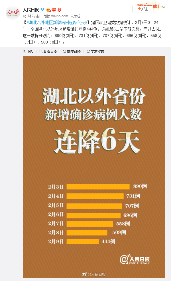 31省份新增确诊22例︰(31省份新增12例确诊)-第3张图片