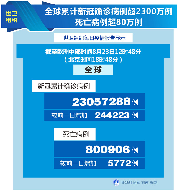 31省区市新增8例-31省区市新增80例确诊-第3张图片