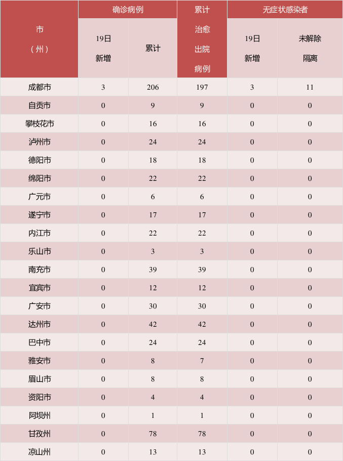 北京新增17例感染者-北京新增7例确诊病例,累计139例-第2张图片