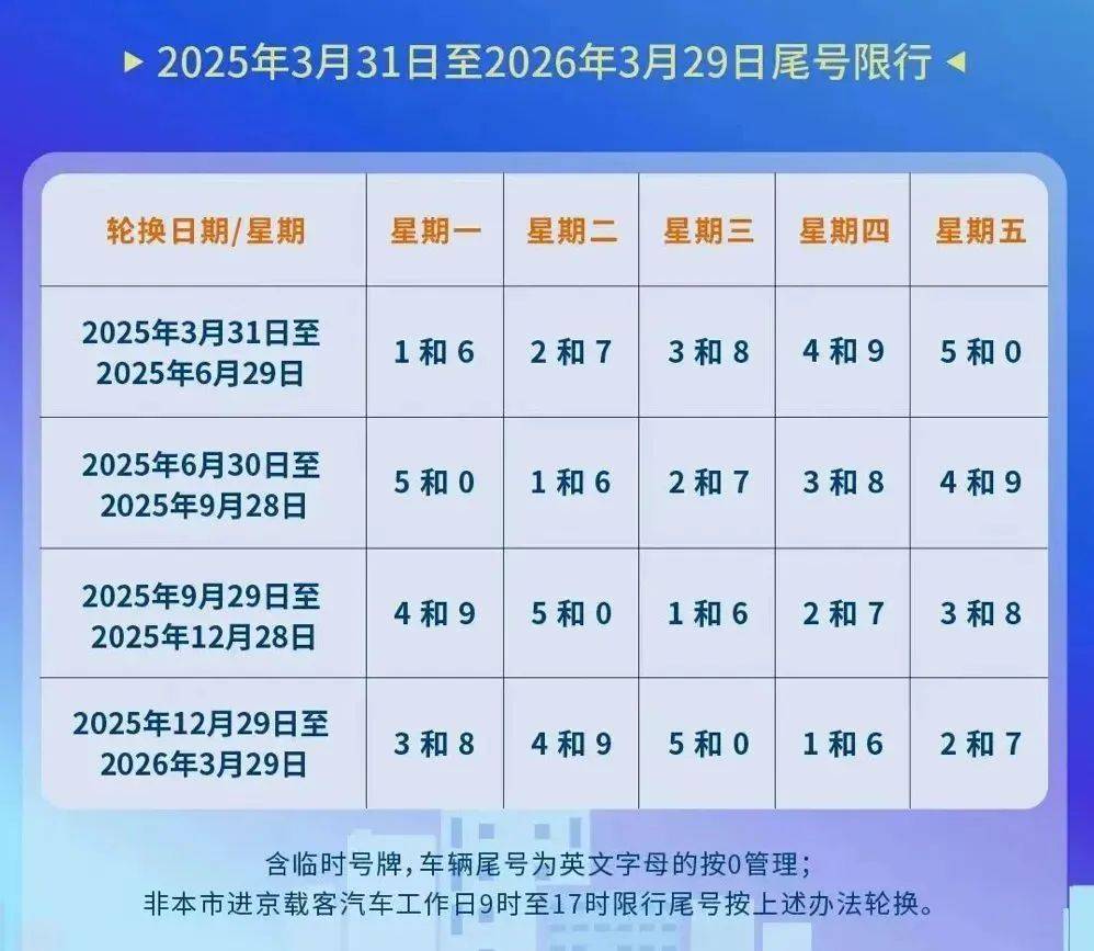 2024年6月份限号,2020年4月限号-第2张图片