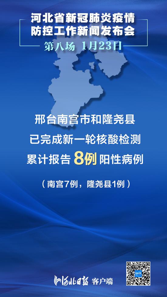 河北新增10例本土确诊病例,河北新增本土确诊病例40例-第1张图片
