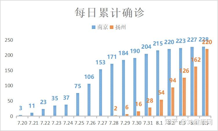 31省新增本土35例,31省新增本土61例v-第2张图片