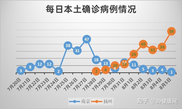 31省新增本土35例,31省新增本土61例v-第1张图片