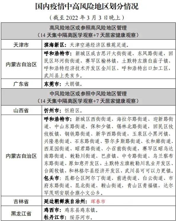31省新增本土35例,31省新增本土61例v-第3张图片